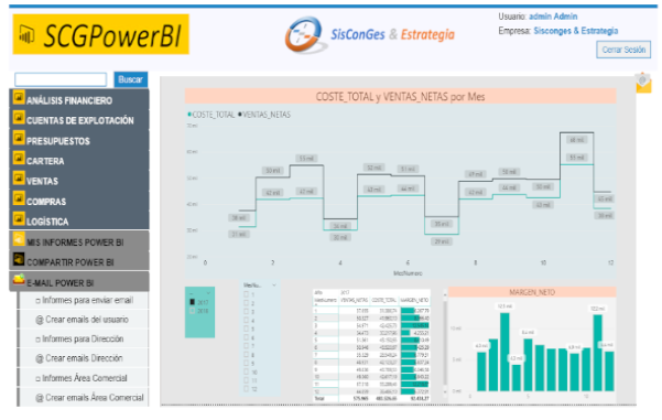 PowerBI