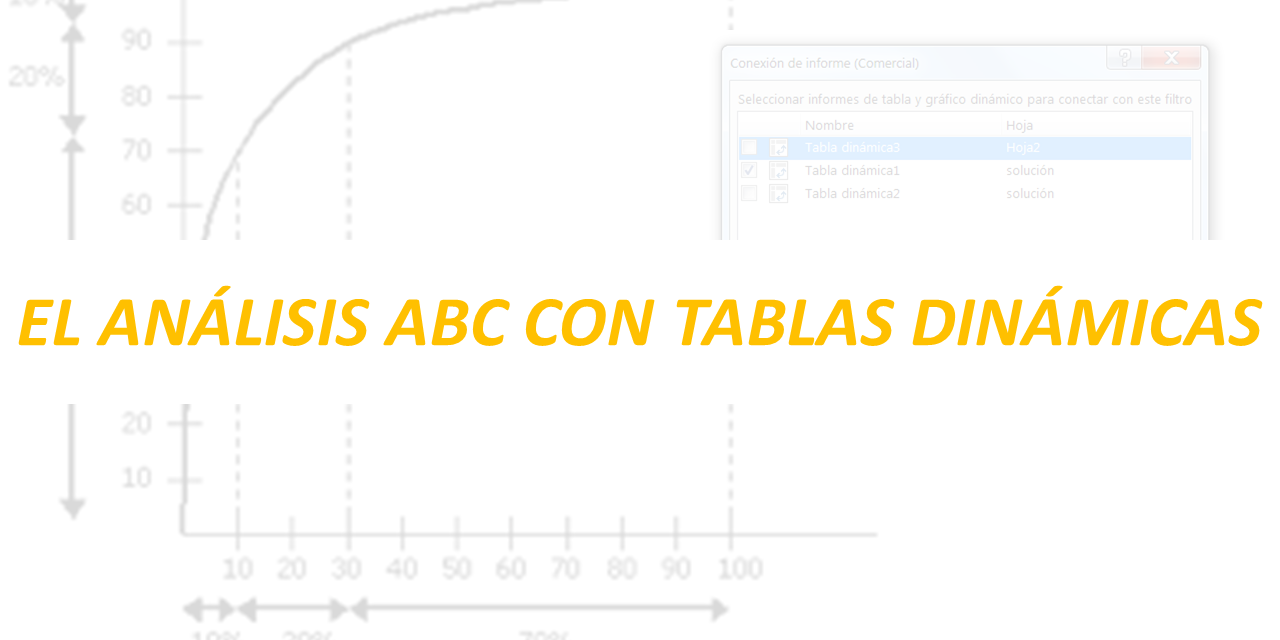 El Análisis ABC con Tablas Dinámicas