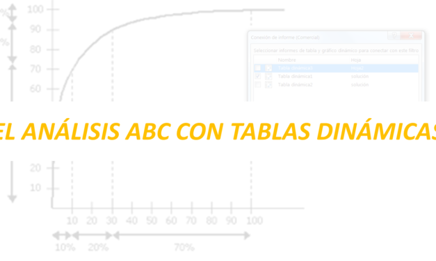 El Análisis ABC con Tablas Dinámicas